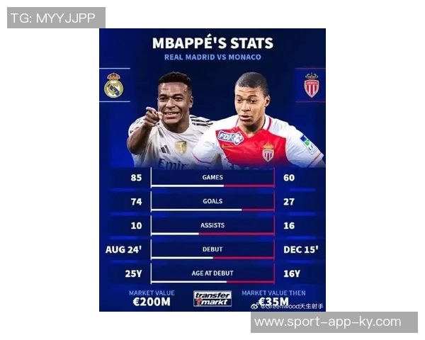 姆巴佩开场闪击助皇马领先摩纳哥旧主一球精彩瞬间回顾